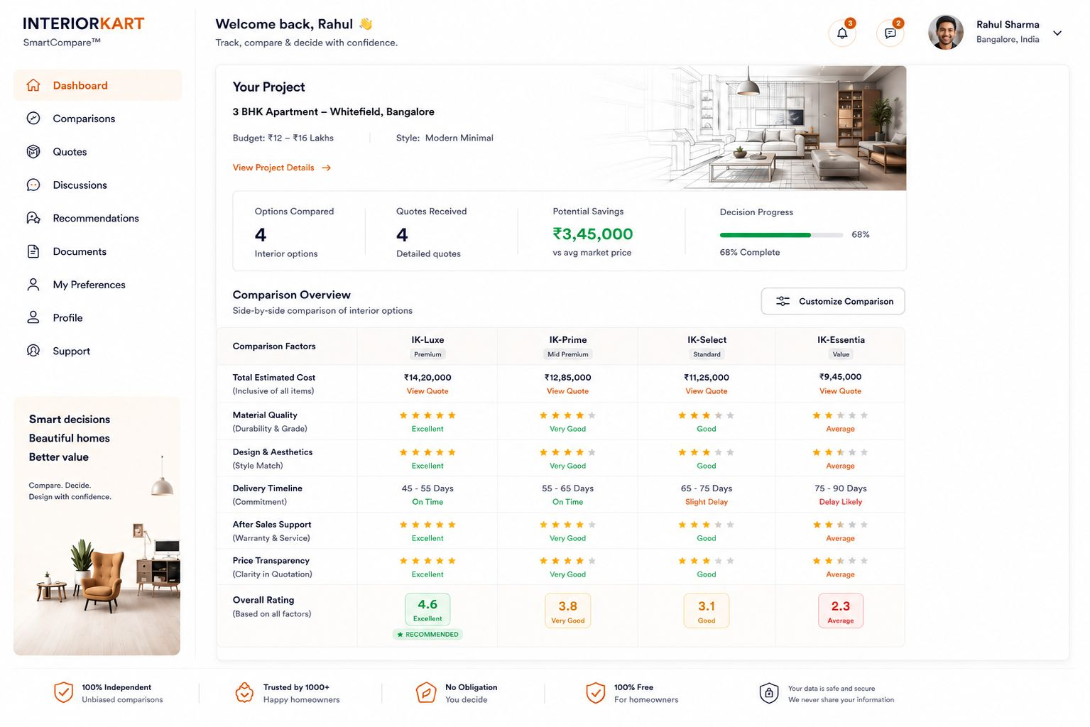 Dashboard Preview